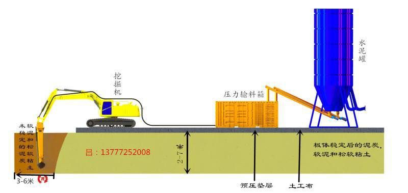 污泥固化处理,淤泥固化设备,淤泥原位固化